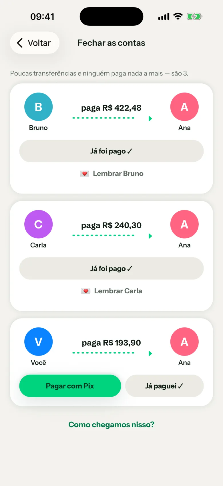 Fechar as contas: três transferências propostas, todas para a Ana.