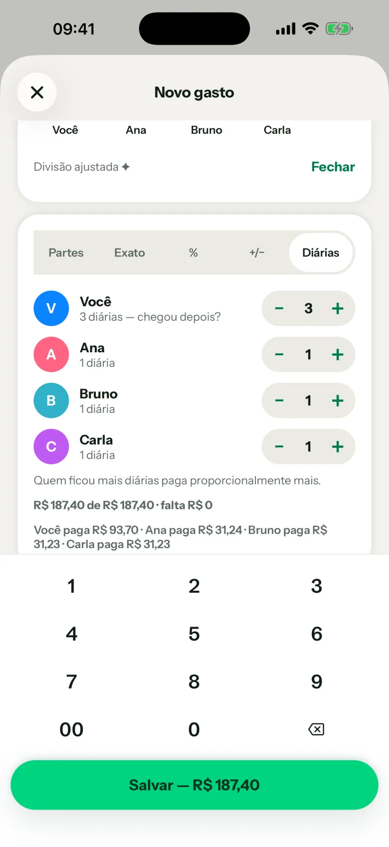 Divisão por diárias: Você com 3 diárias e os outros com 1, somando exatamente R$ 187,40.