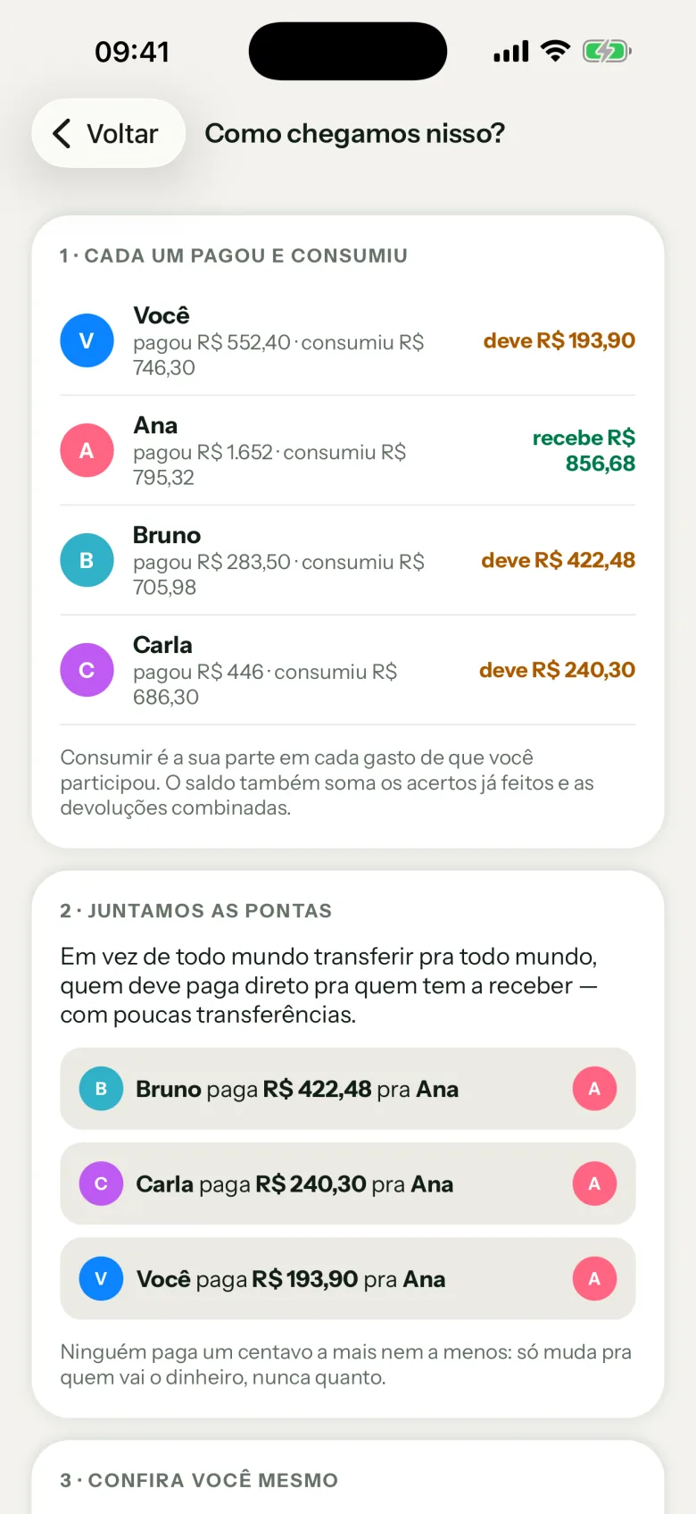 Como chegamos nisso: quanto cada pessoa pagou, quanto consumiu e quanto deve.